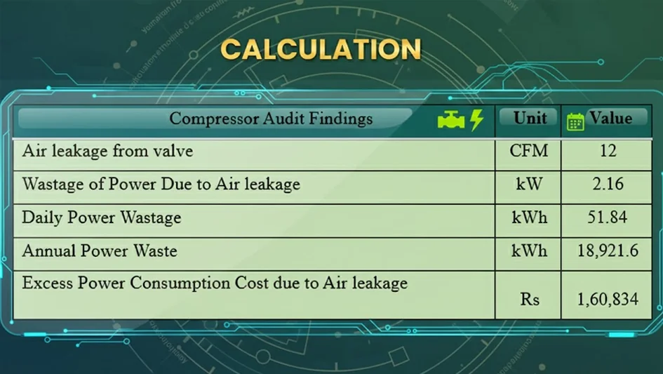 Calculation Table