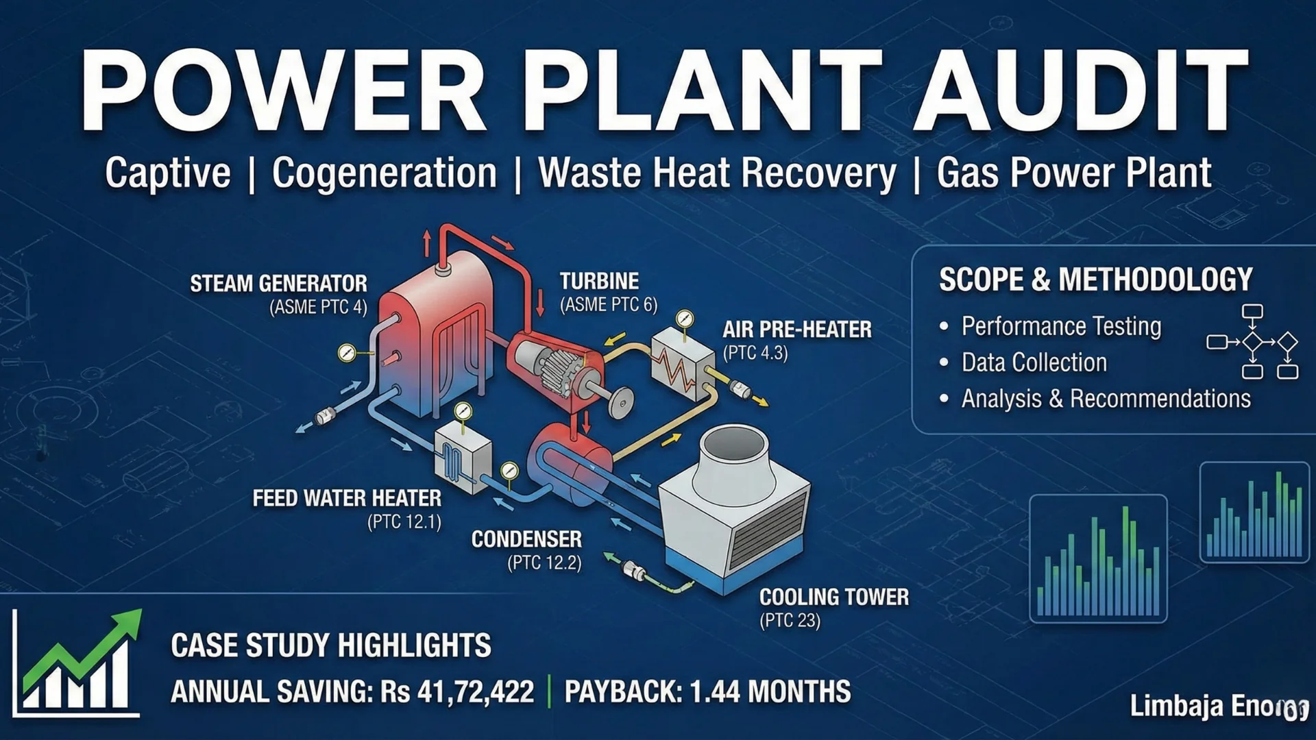 Power Plant Audit